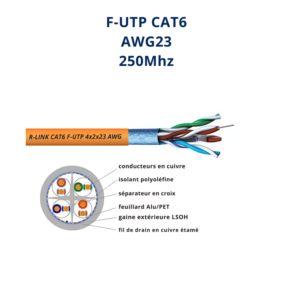 Câble Réseau CAT6 F-UTP Bobine 305m AWG23 250MHz Blindé | Maroc