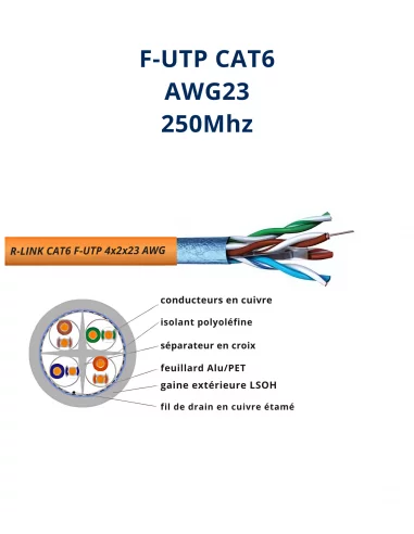 Câble réseau CAT6 F/UTP – 4 Paires,...