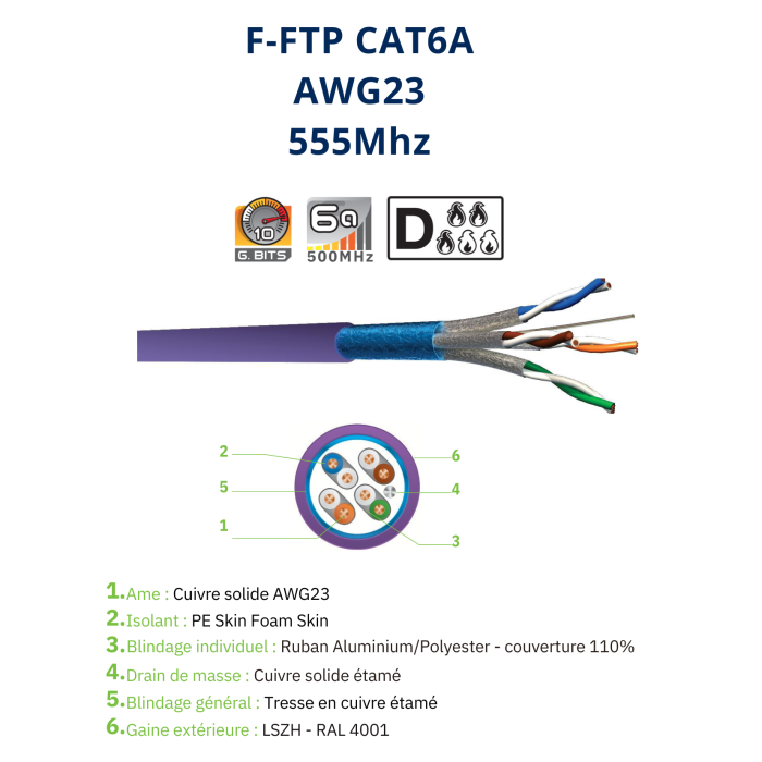 Câble CAT6A F/FTP 555 MHz LSZH Dca – Câble Réseau Sécurisé Maroc