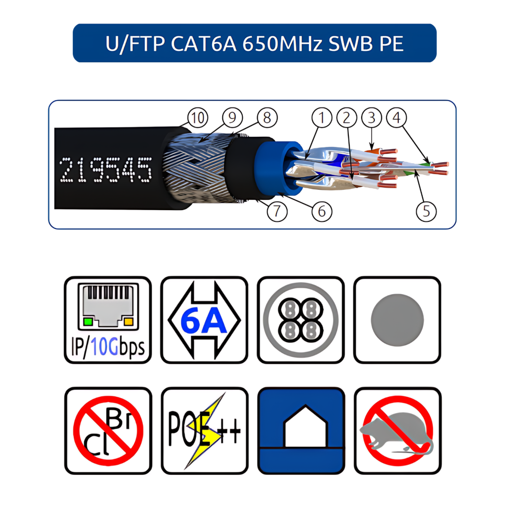 Câble Réseau U/FTP CAT6A 650 MHz SWB PE Anti-Rongeur Extérieur | Maroc