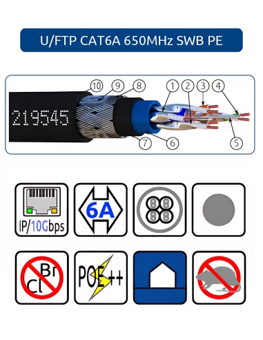 Câble Réseau U/FTP CAT6A 650MHz SWB...