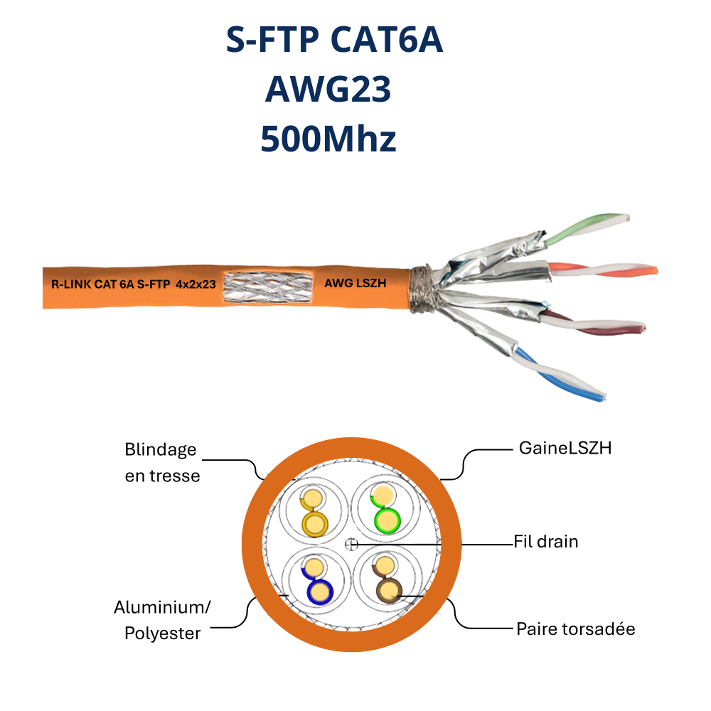 Câble Réseau CAT6A S-FTP AWG23 Blindé 10Gbps