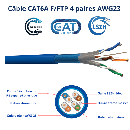 Câble Réseau CAT6A F/FTP AWG23 500 MHz LSZH | 10 Gigabit Ethernet Maroc
