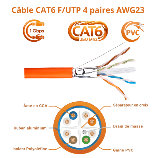 Câble Réseau CAT6 F-UTP Bobine 305m AWG23 250MHz Blindé | Maroc