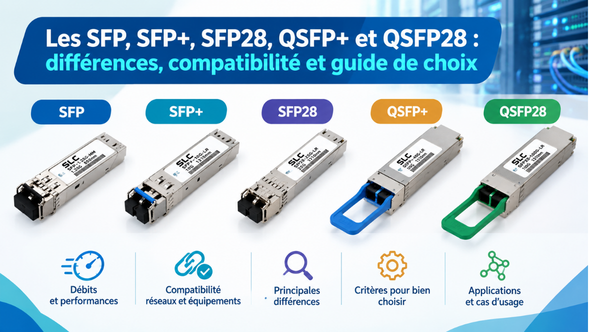 SFP, SFP+, SFP28, QSFP+ et QSFP28 : différences, compatibilité et guide de choix