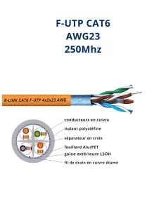 Câble réseau CAT6 F/UTP – 4...